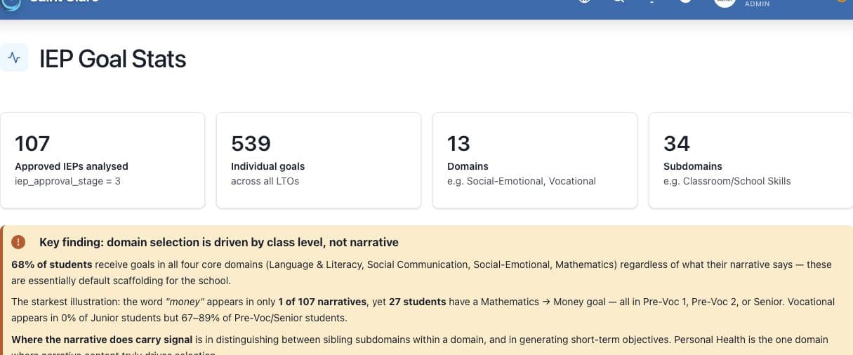Saint Clare curriculum guidance grouping narrative cues under social-emotional and social communication subdomains